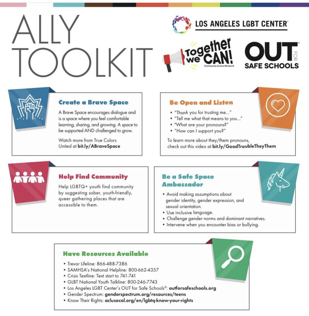 Ally Toolkit information